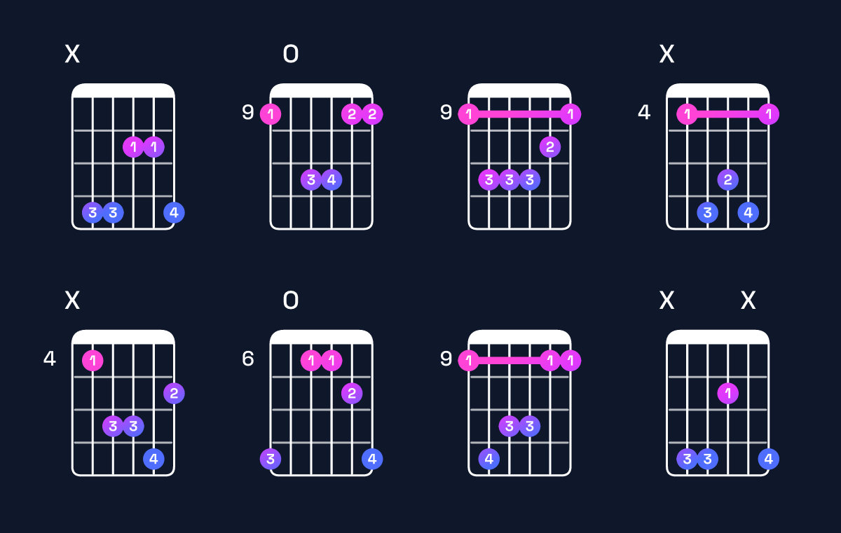 Chord chart for G♭ minor add 9 / D♭ (2nd inversion) Guitar Chord: Notes, Shapes & Bass Note | Guitar Wiz