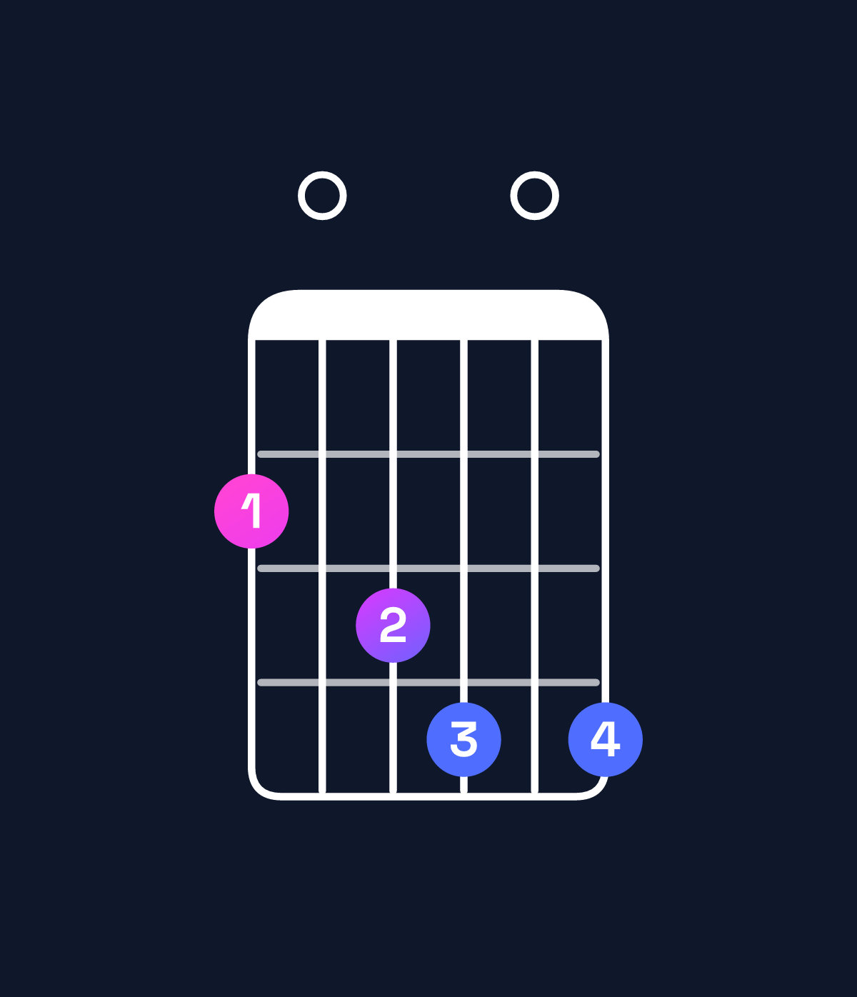 Chord chart for How to play G♭ minor major 11 chord on guitar — Shape 203404 | Guitar Wiz