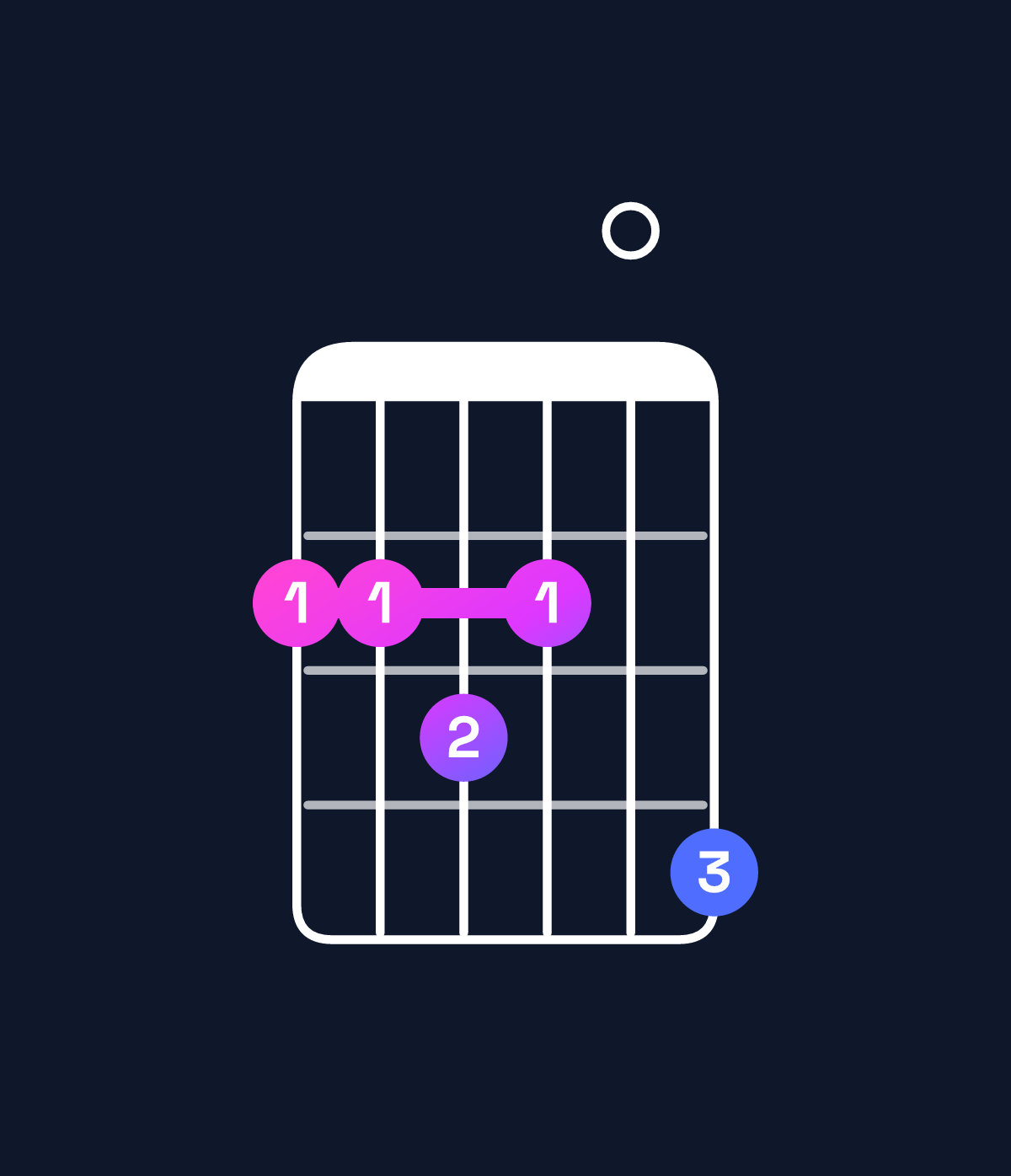 Chord chart for How to play G♭ minor major 11 chord on guitar — Shape 223204 | Guitar Wiz