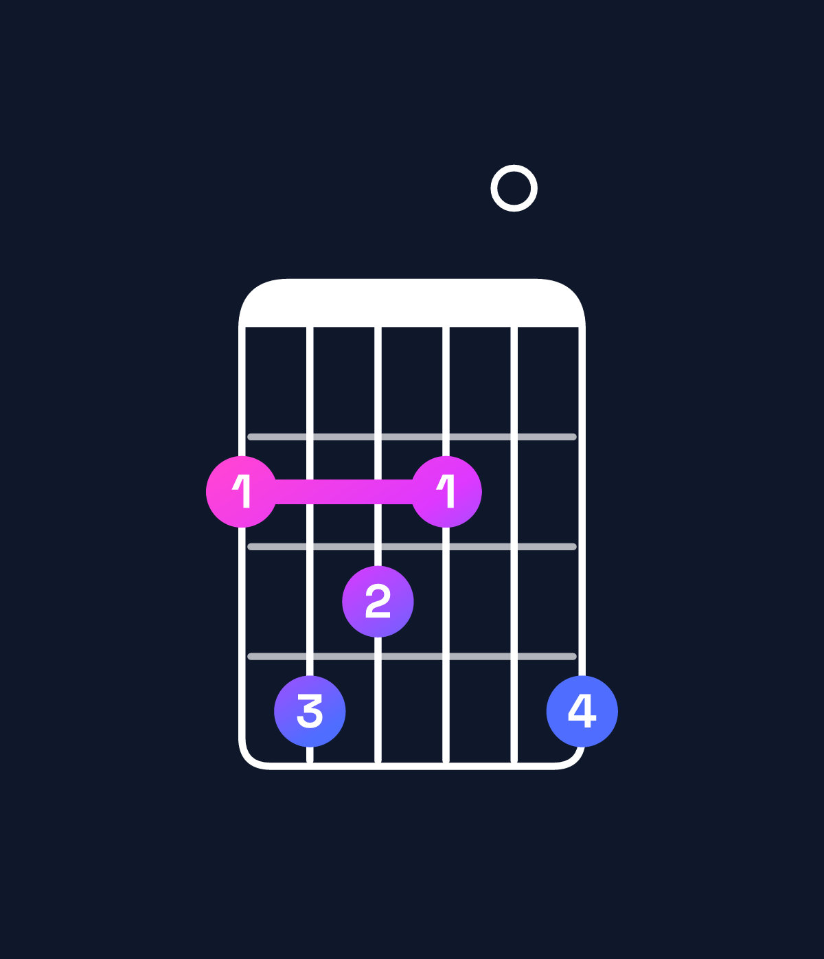 Chord chart for How to play G♭ minor major 11 chord on guitar — Shape 243204 | Guitar Wiz