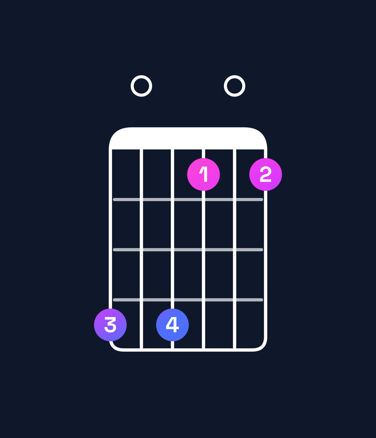 Chord chart for How to play G♭ minor major 11 / A♭ (4th inversion) chord on guitar — Shape 404101 | Guitar Wiz