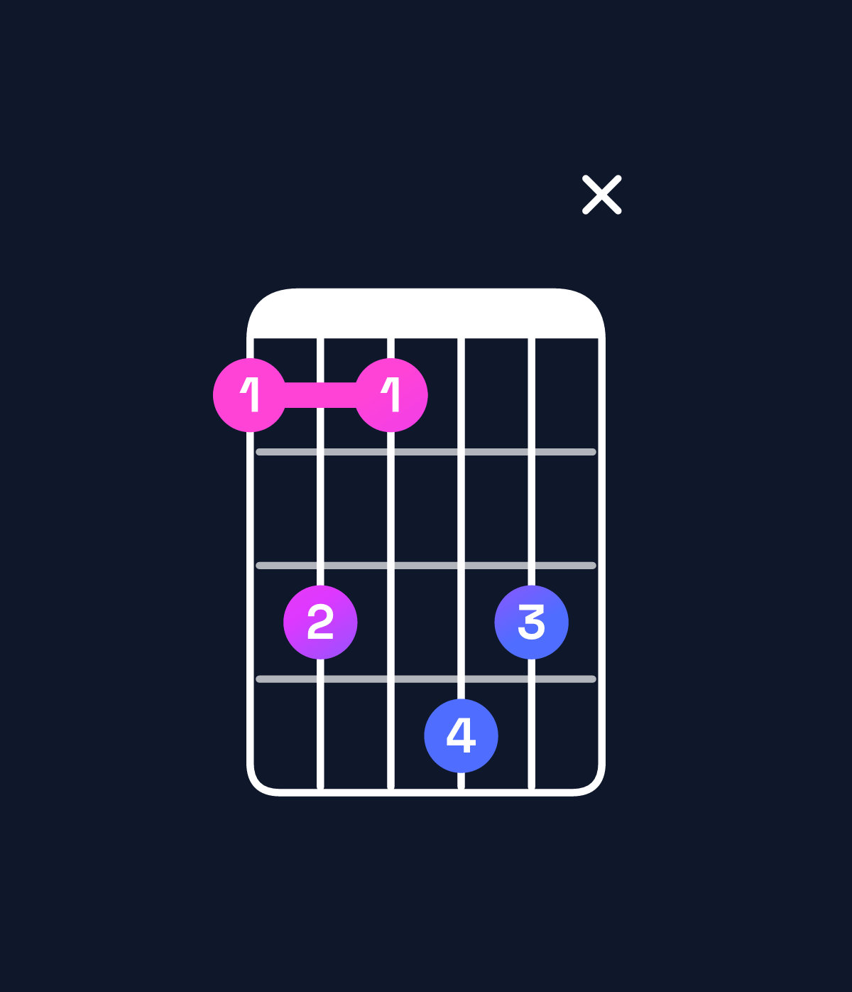 Chord chart for How to play G♭ minor major 11 / C♭ (5th inversion) chord on guitar — Shape 797a9x | Guitar Wiz