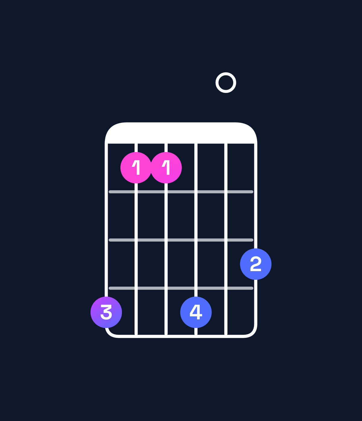 Chord chart for How to play G♭ minor major 11 chord on guitar — Shape ebbe0d | Guitar Wiz