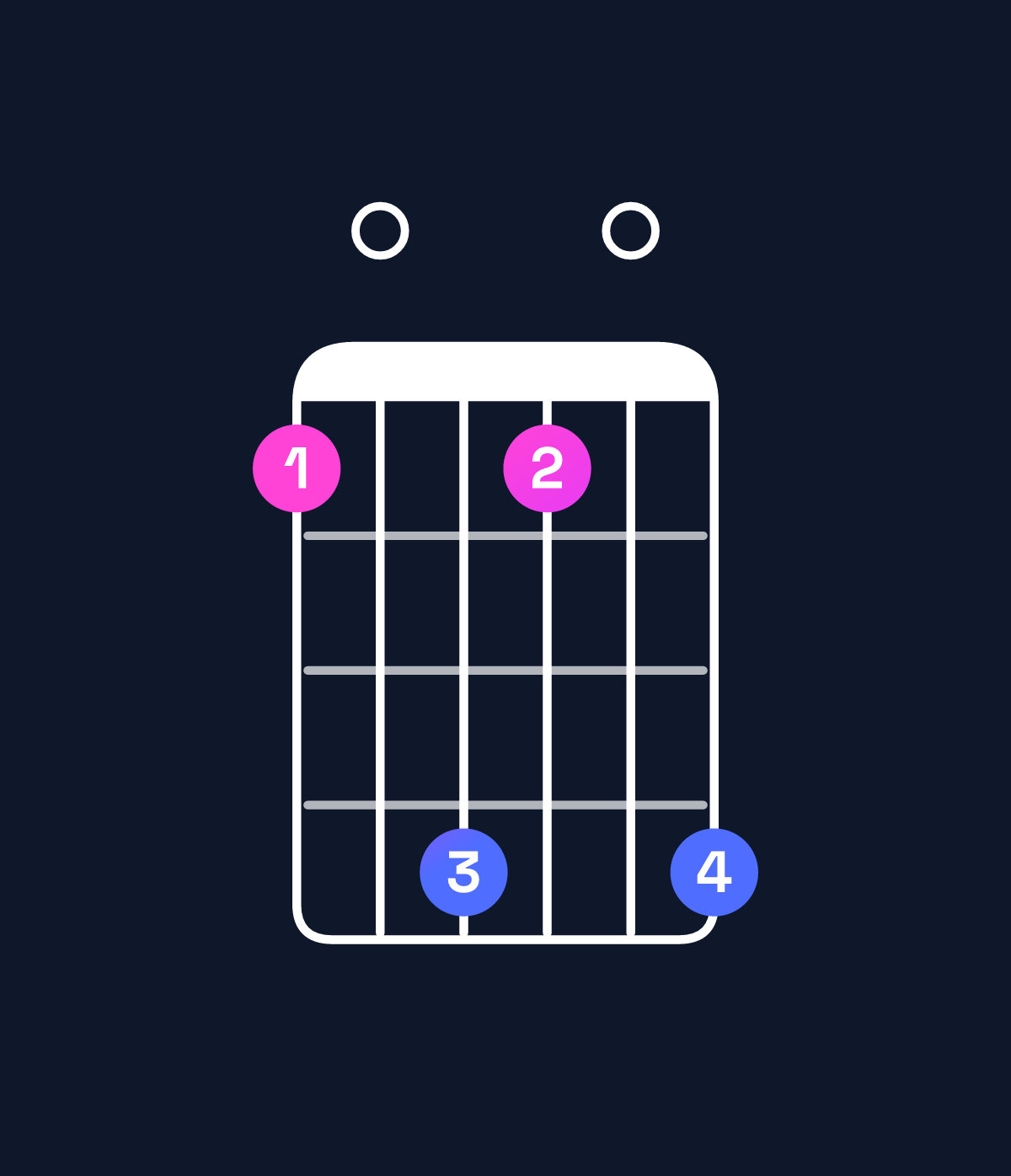Chord chart for How to play G♭ minor major 11 / F (3rd inversion) chord on guitar — Shape 104104 | Guitar Wiz
