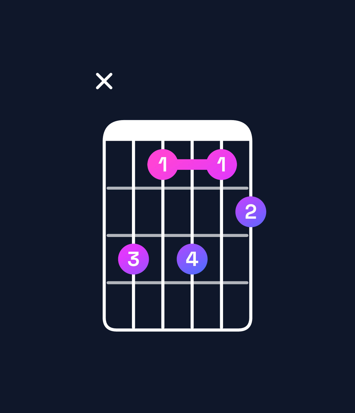 Chord chart for How to play G♭ minor major 6 / E♭ (3rd inversion) chord on guitar — Shape x64645 | Guitar Wiz