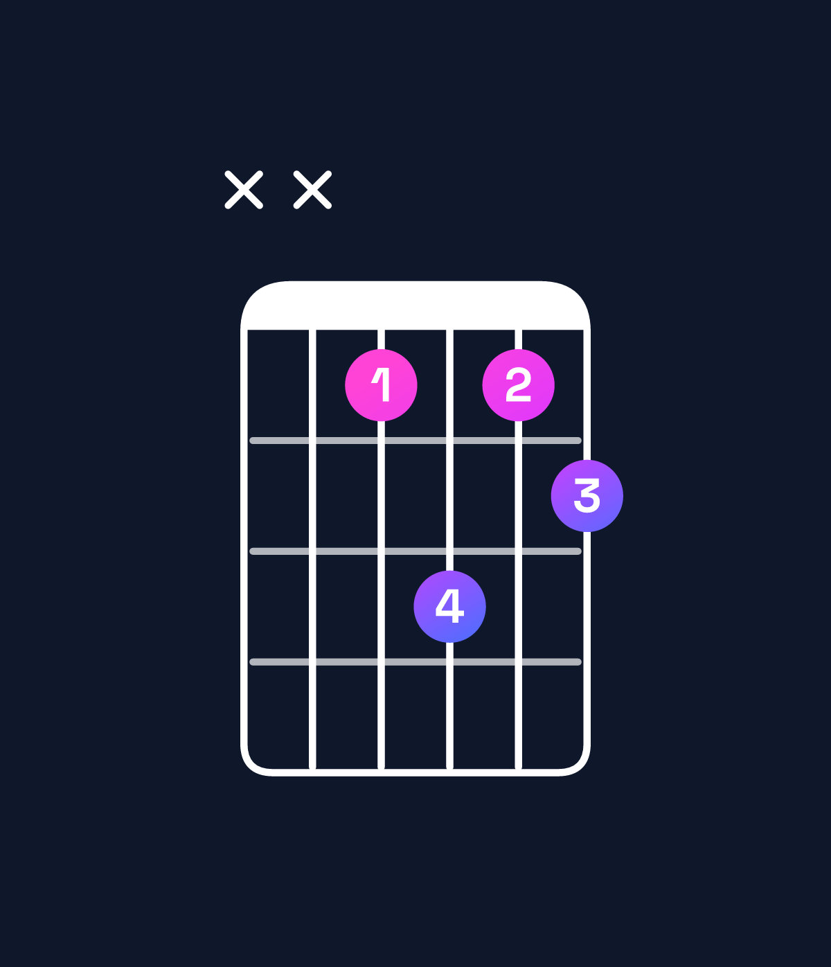 Chord chart for How to play G♭ minor major 6 chord on guitar — Shape xx4645 | Guitar Wiz