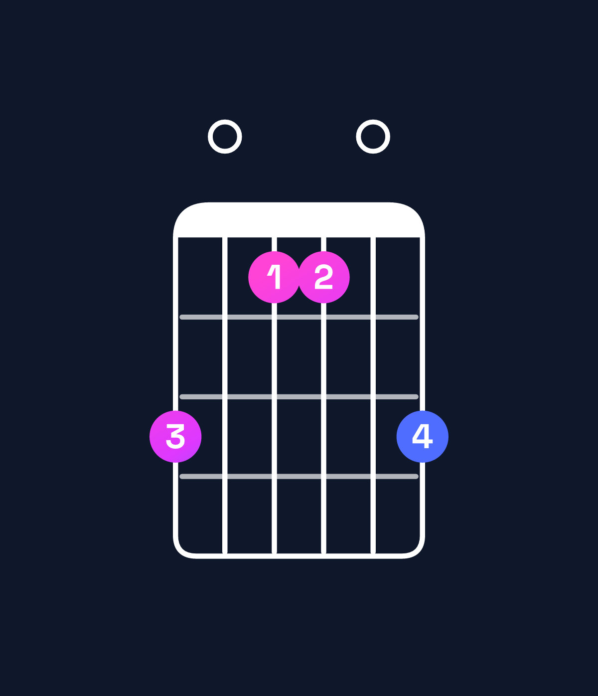 Chord chart for How to play G♭ minor major 7th add 11 / F (3rd inversion) chord on guitar — Shape d0bb0d | Guitar Wiz