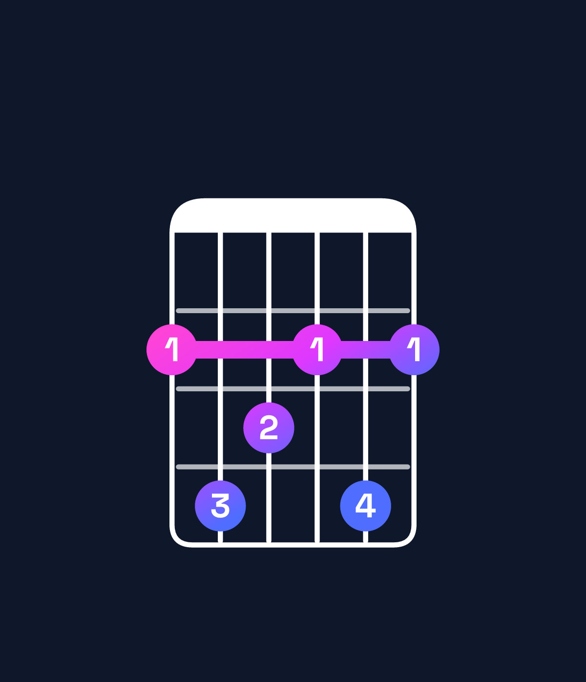 Chord chart for How to play G♭ minor major 7th add 13 chord on guitar — Shape 243242 | Guitar Wiz
