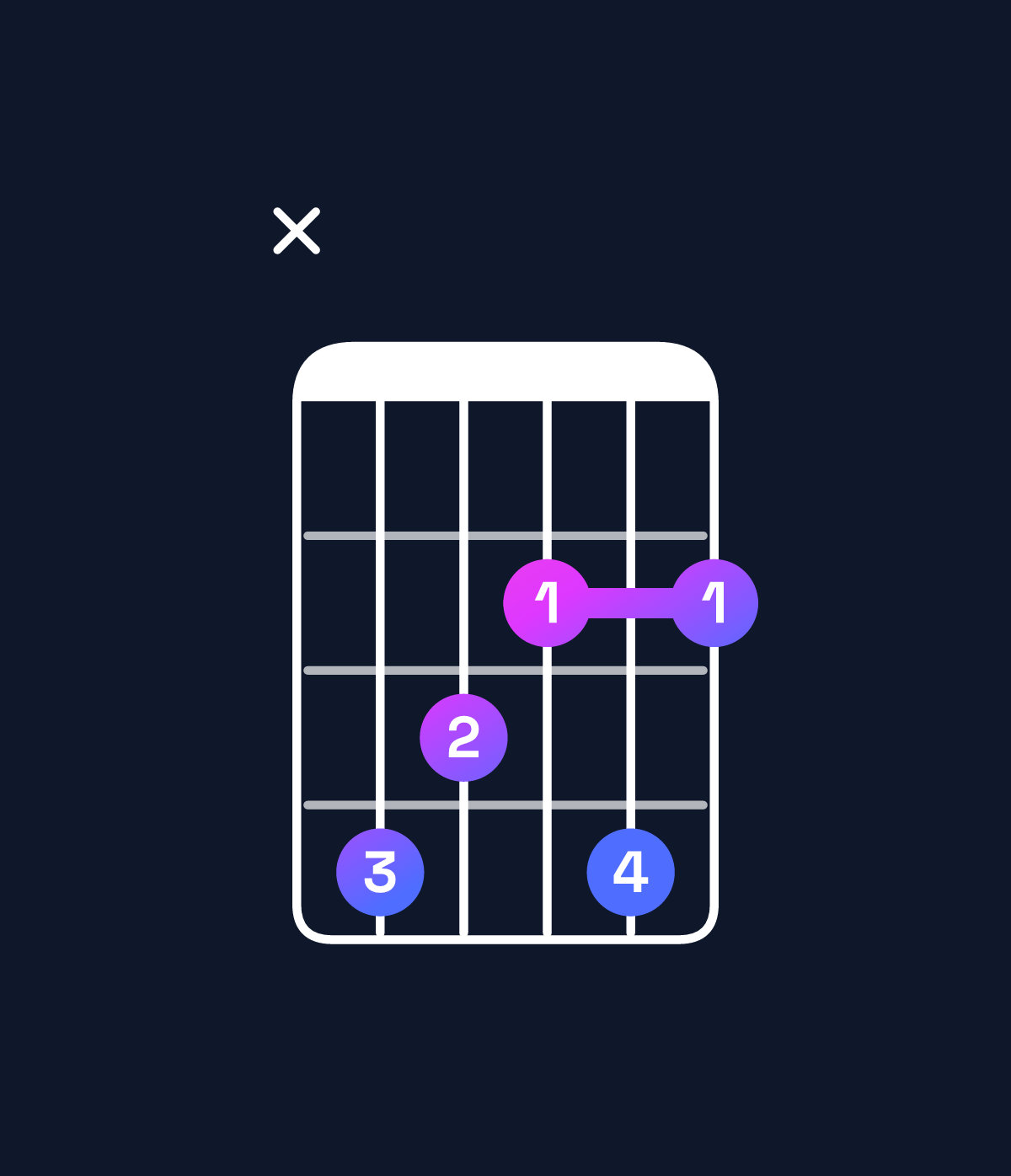 Chord chart for How to play G♭ minor major 7th add 13 / D♭ (2nd inversion) chord on guitar — Shape x43242 | Guitar Wiz