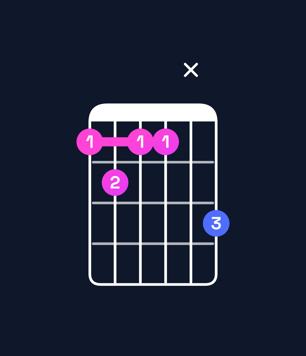 Chord chart for How to play G♭ minor major 7th add 13 / E♭ (4th inversion) chord on guitar — Shape bcbbxd | Guitar Wiz