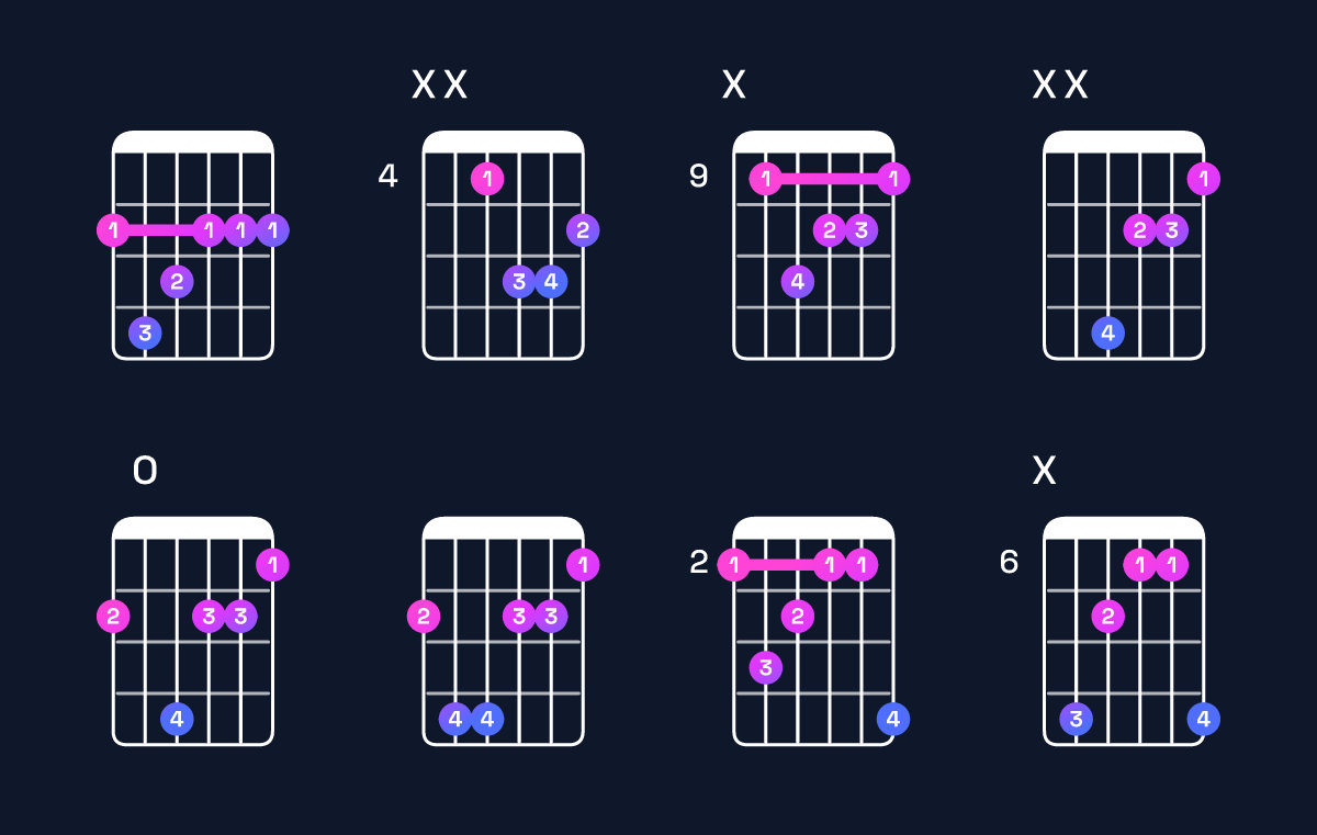 Chord chart for G♭ minor major 7th Guitar Chord: Notes, Intervals, Inversions & Shapes | Guitar Wiz