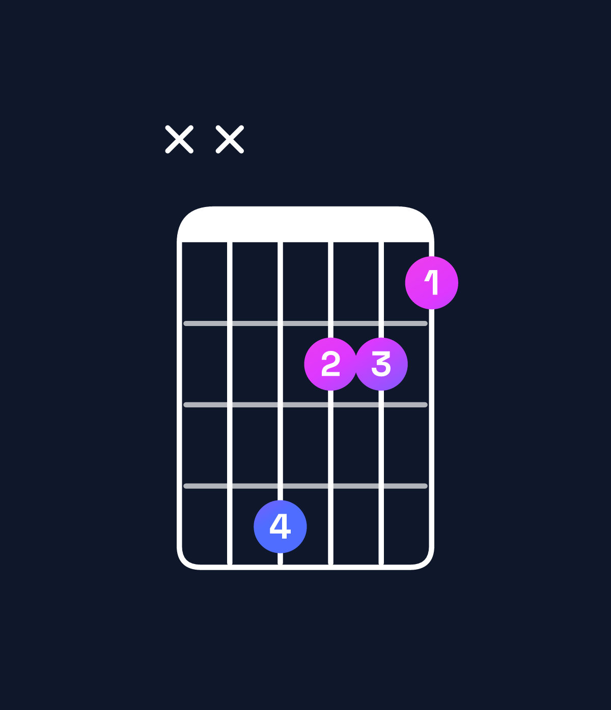 Chord chart for How to play G♭ minor major 7th chord on guitar — Shape xx4221 | Guitar Wiz