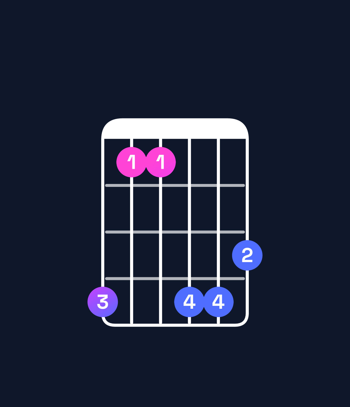 Chord chart for How to play G♭ minor major 9 chord on guitar — Shape ebbeed | Guitar Wiz