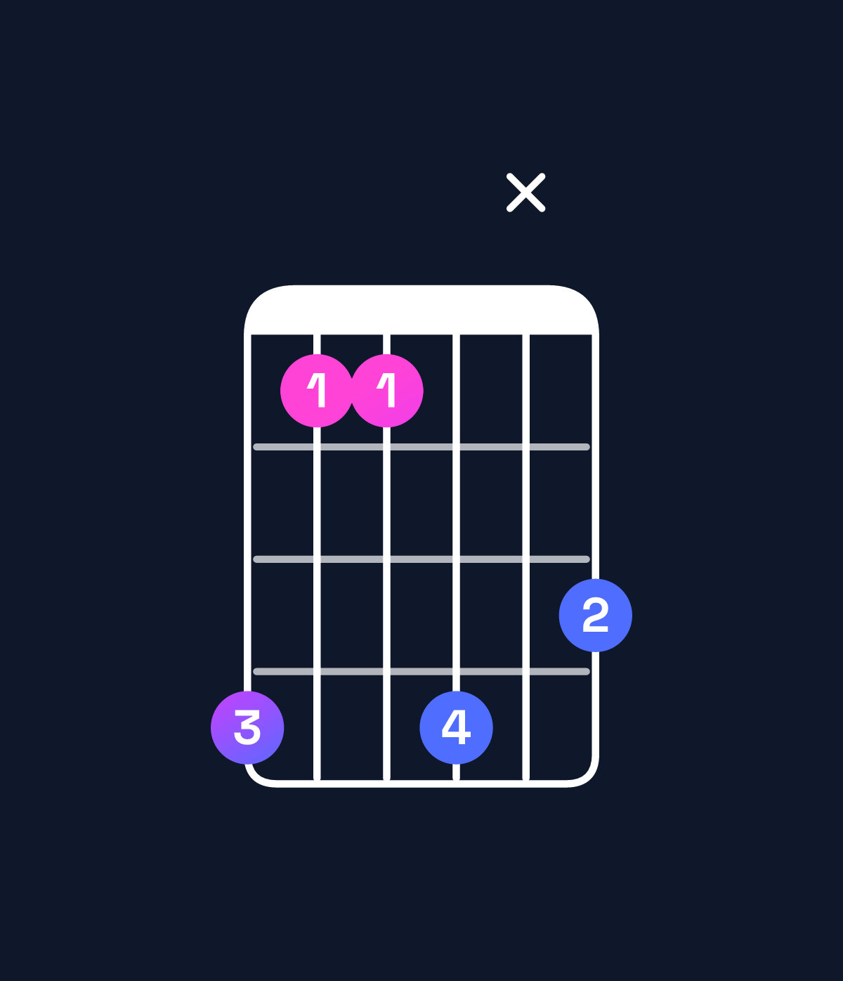 Chord chart for How to play G♭ minor major 9 chord on guitar — Shape ebbexd | Guitar Wiz