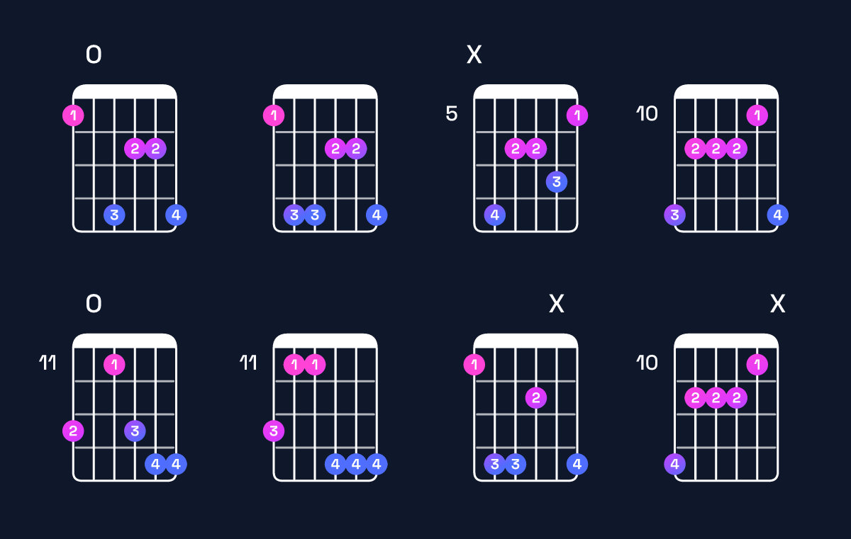 Chord chart for G♭ minor major 9 / F (3rd inversion) Guitar Chord: Notes, Shapes & Bass Note | Guitar Wiz