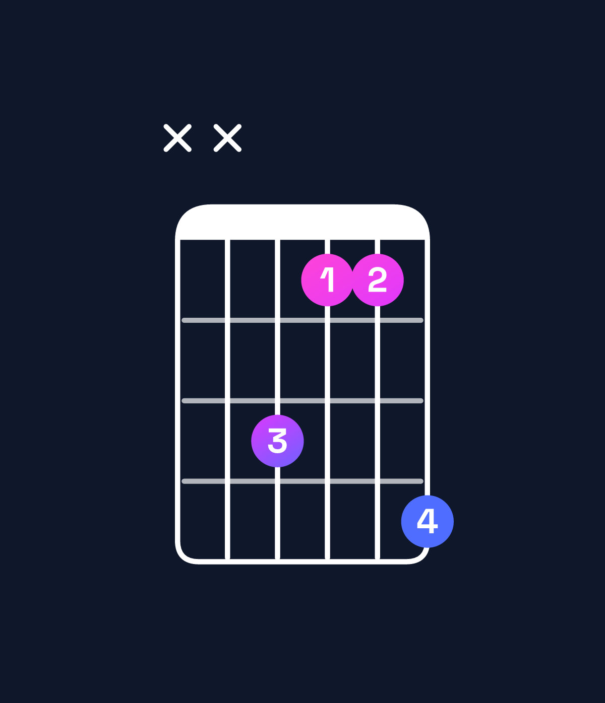 Chord chart for How to play G♭ minor chord on guitar — Shape xx4225 | Guitar Wiz