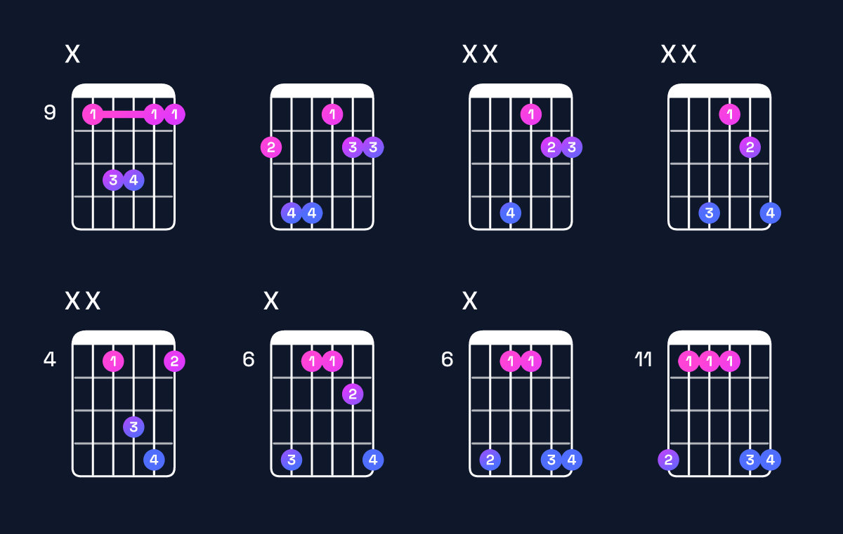 Chord chart for G♭ suspended 2nd Guitar Chord: Notes, Intervals, Inversions & Shapes | Guitar Wiz