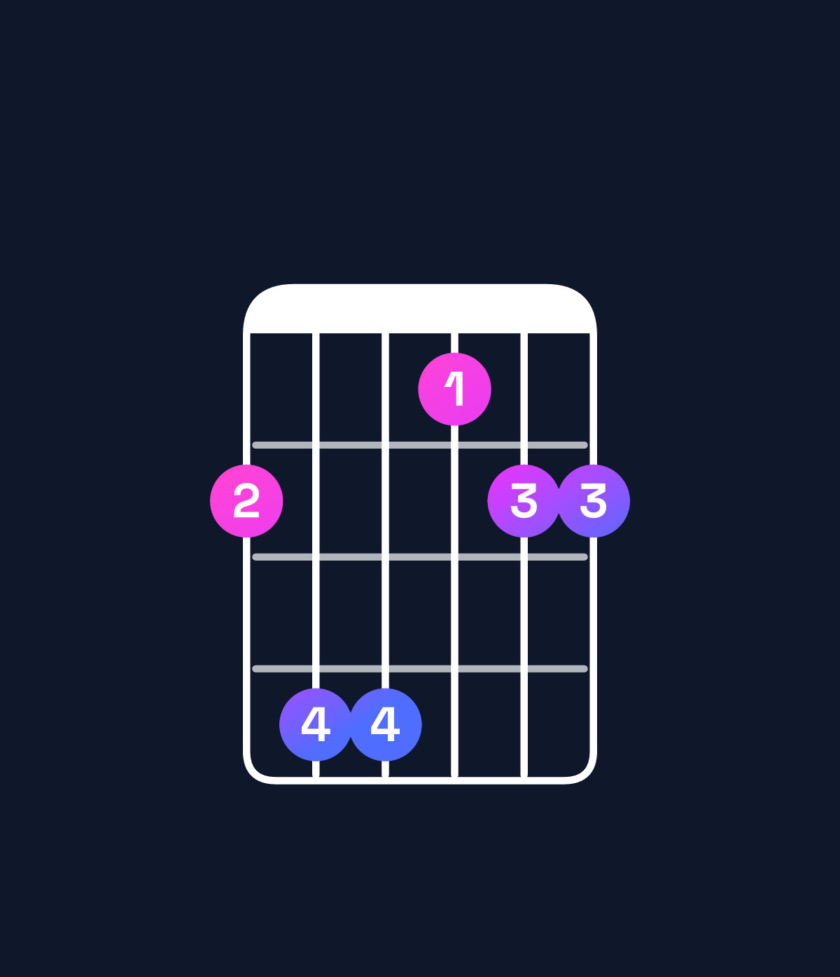 Chord chart for How to play G♭ suspended 2nd chord on guitar — Shape 244122 | Guitar Wiz