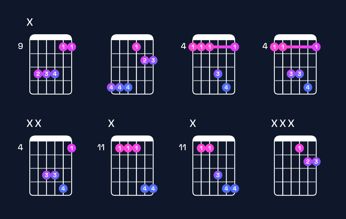 Chord chart for G♭ suspended 2nd / A♭ (1st inversion) Guitar Chord: Notes, Shapes & Bass Note | Guitar Wiz