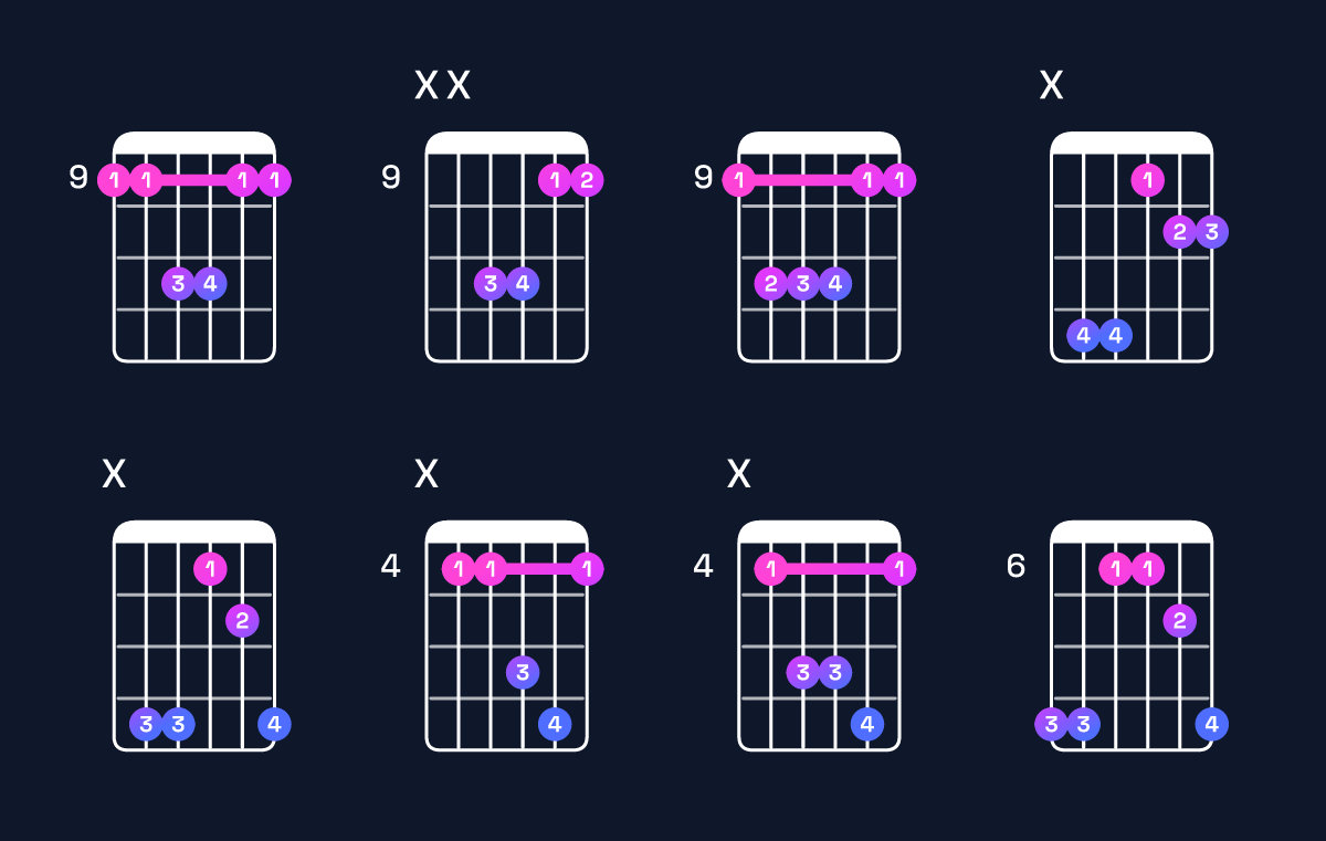 Chord chart for G♭ suspended 2nd / D♭ (2nd inversion) Guitar Chord: Notes, Shapes & Bass Note | Guitar Wiz