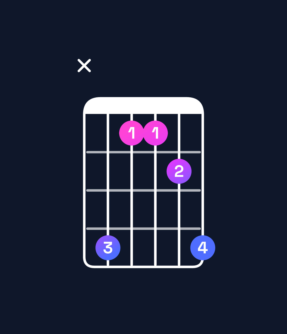 Chord chart for How to play G♭ suspended 2nd chord on guitar — Shape x96679 | Guitar Wiz