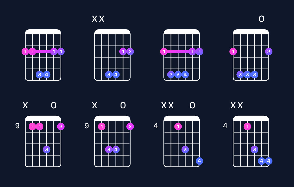 Chord chart for G♭ suspended 4th Guitar Chord: Notes, Intervals, Inversions & Shapes | Guitar Wiz