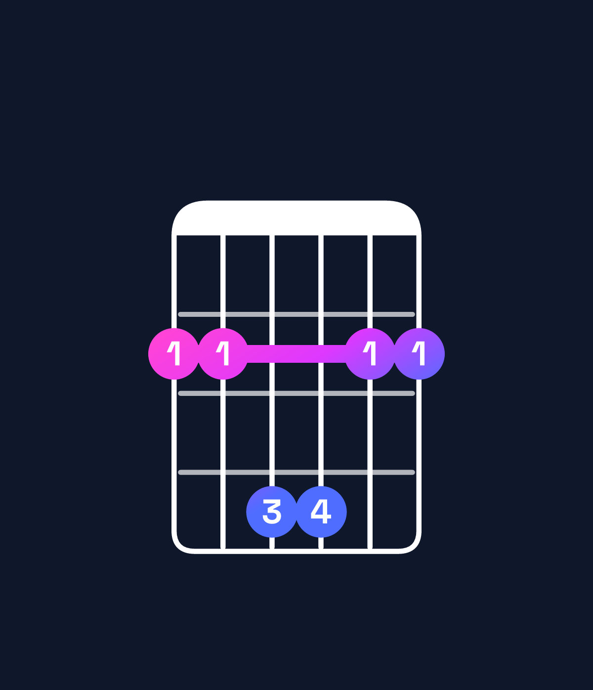 Chord chart for How to play G♭ suspended 4th chord on guitar — Shape 224422 | Guitar Wiz