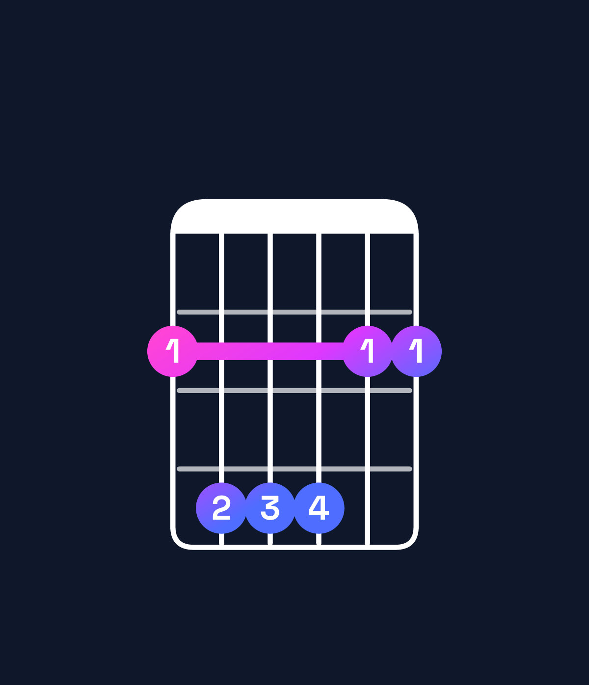 Chord chart for How to play G♭ suspended 4th chord on guitar — Shape 244422 | Guitar Wiz