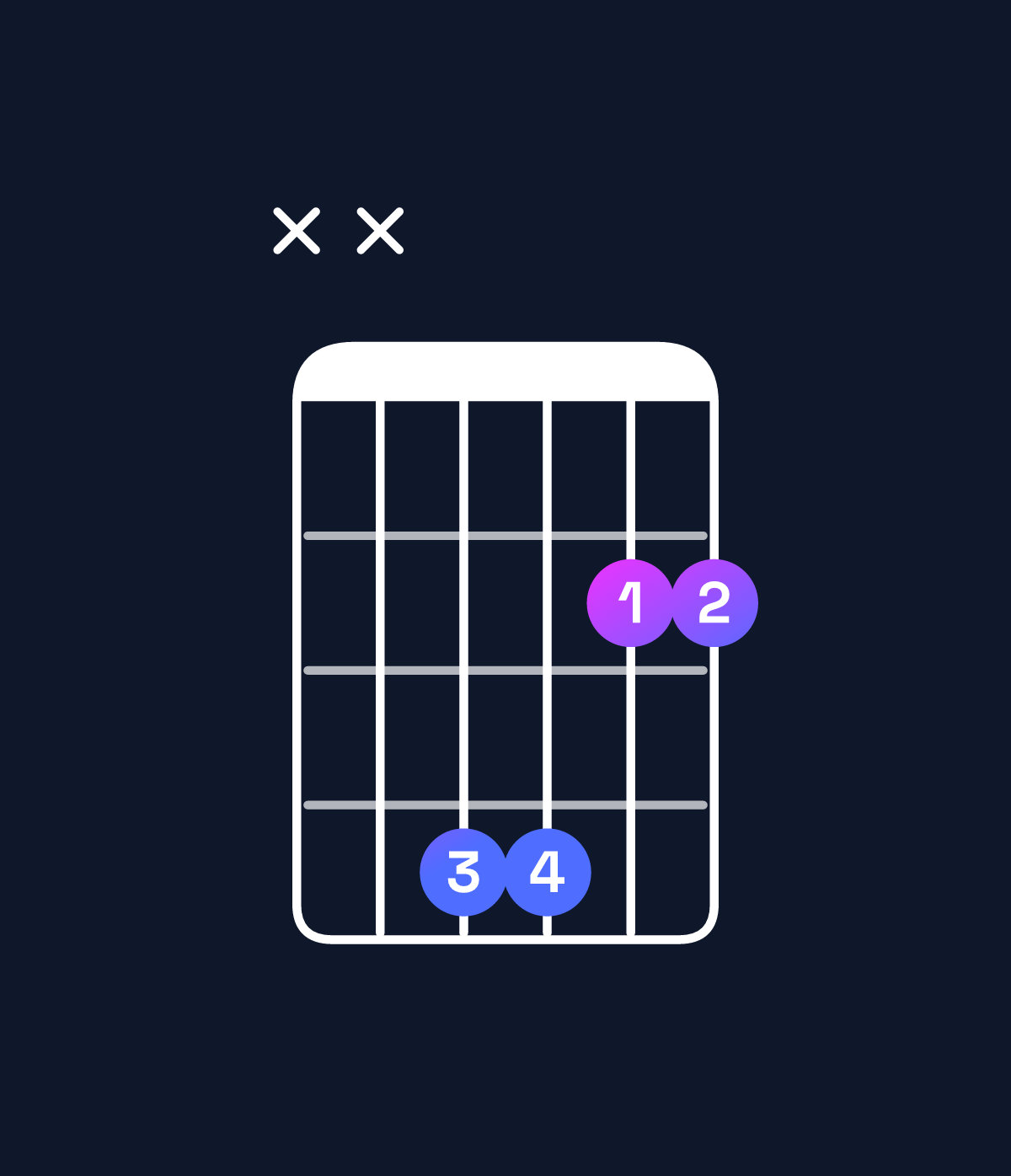 Chord chart for How to play G♭ suspended 4th chord on guitar — Shape xx4422 | Guitar Wiz