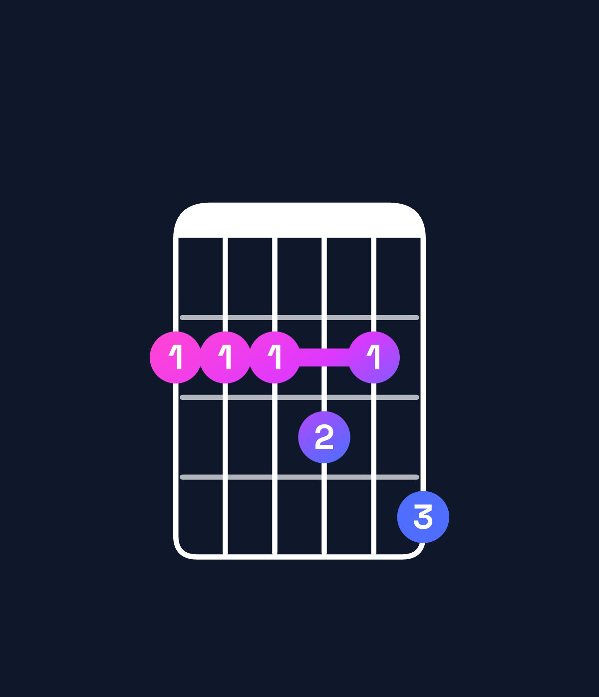 Chord chart for How to play G♭11 chord on guitar — Shape 222324 | Guitar Wiz