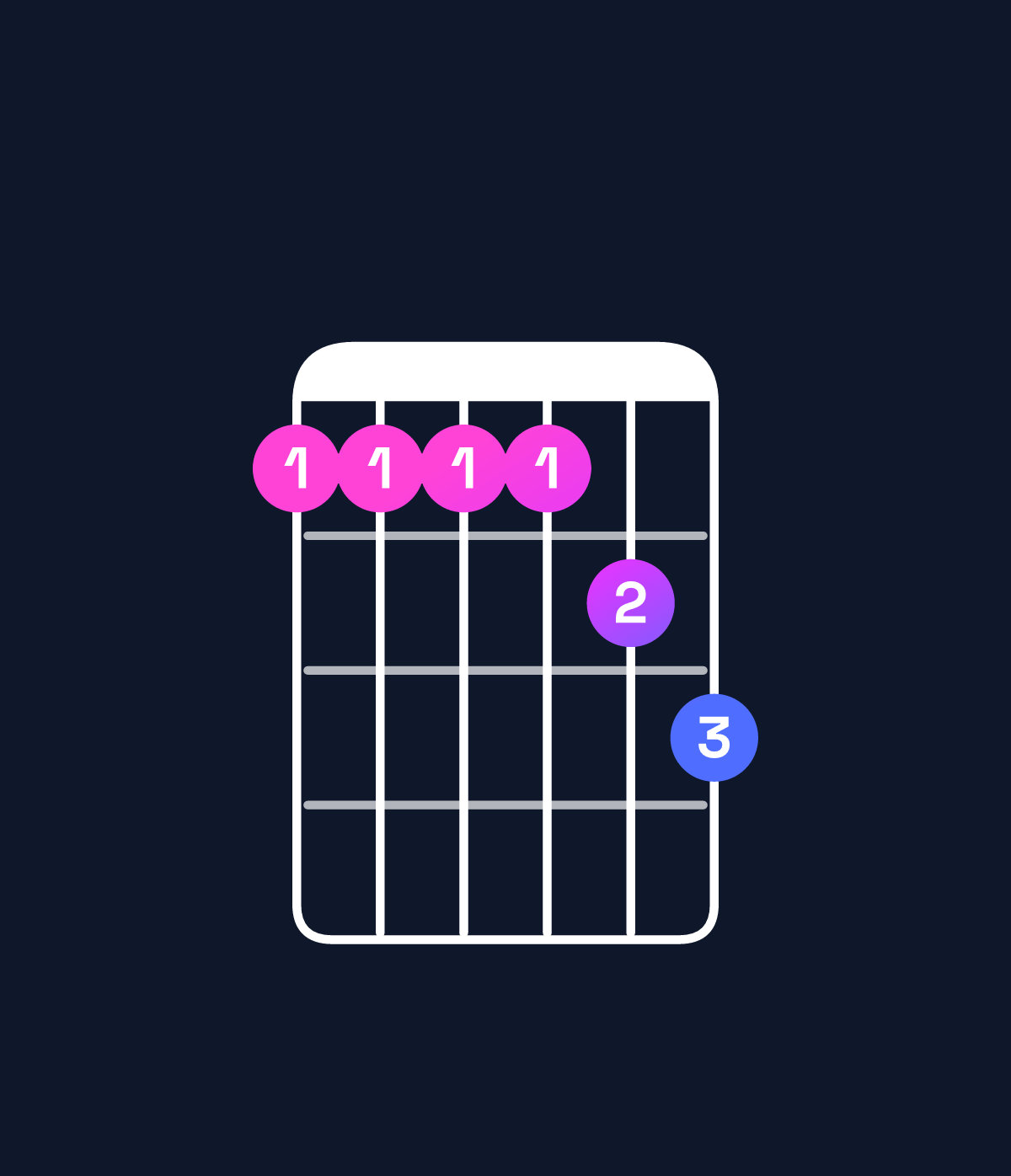 Chord chart for How to play G♭11 / A♭ (4th inversion) chord on guitar — Shape 444456 | Guitar Wiz