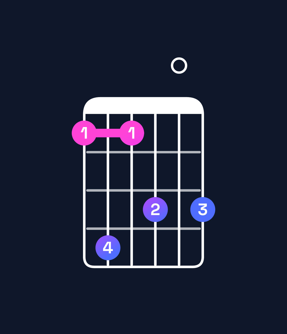 Chord chart for How to play G♭11 / A♭ (4th inversion) chord on guitar — Shape 474606 | Guitar Wiz