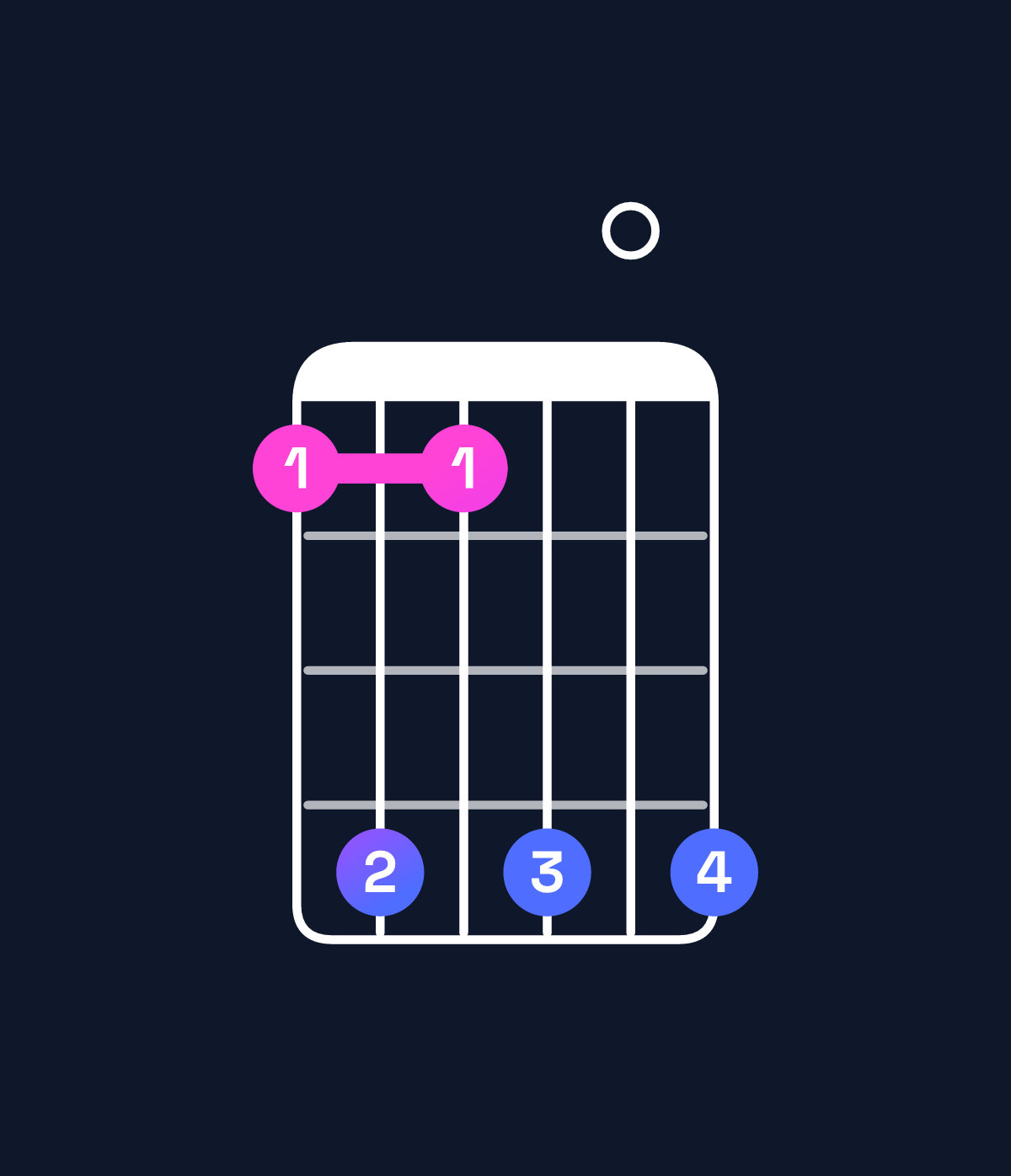 Chord chart for How to play G♭11 / B♭ (1st inversion) chord on guitar — Shape 696909 | Guitar Wiz