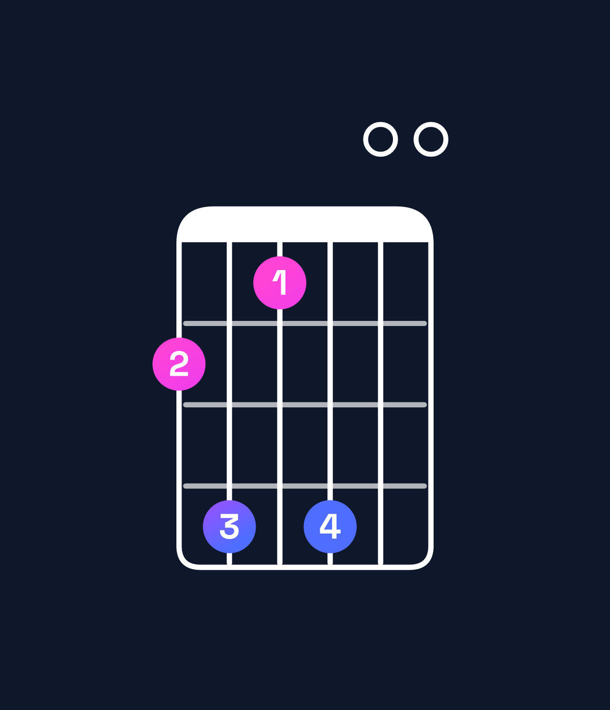 Chord chart for How to play G♭11 / D♭ (2nd inversion) chord on guitar — Shape 9b8b00 | Guitar Wiz
