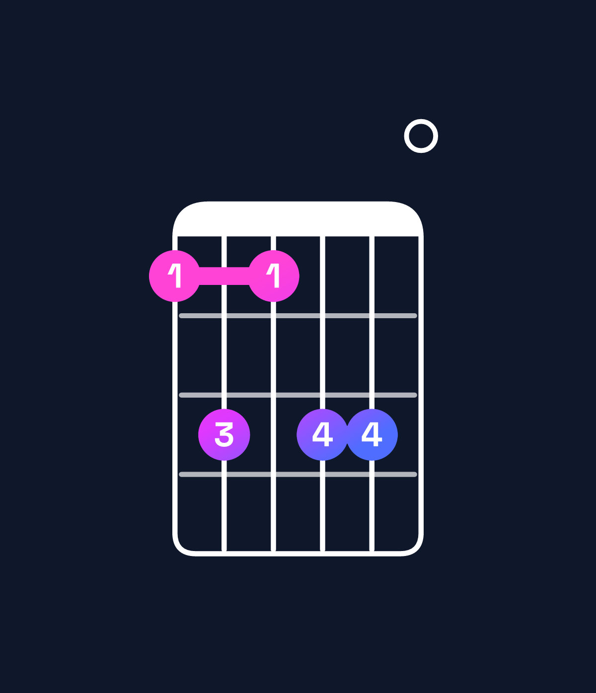Chord chart for How to play G♭11 / D♭ (2nd inversion) chord on guitar — Shape 9b9bb0 | Guitar Wiz