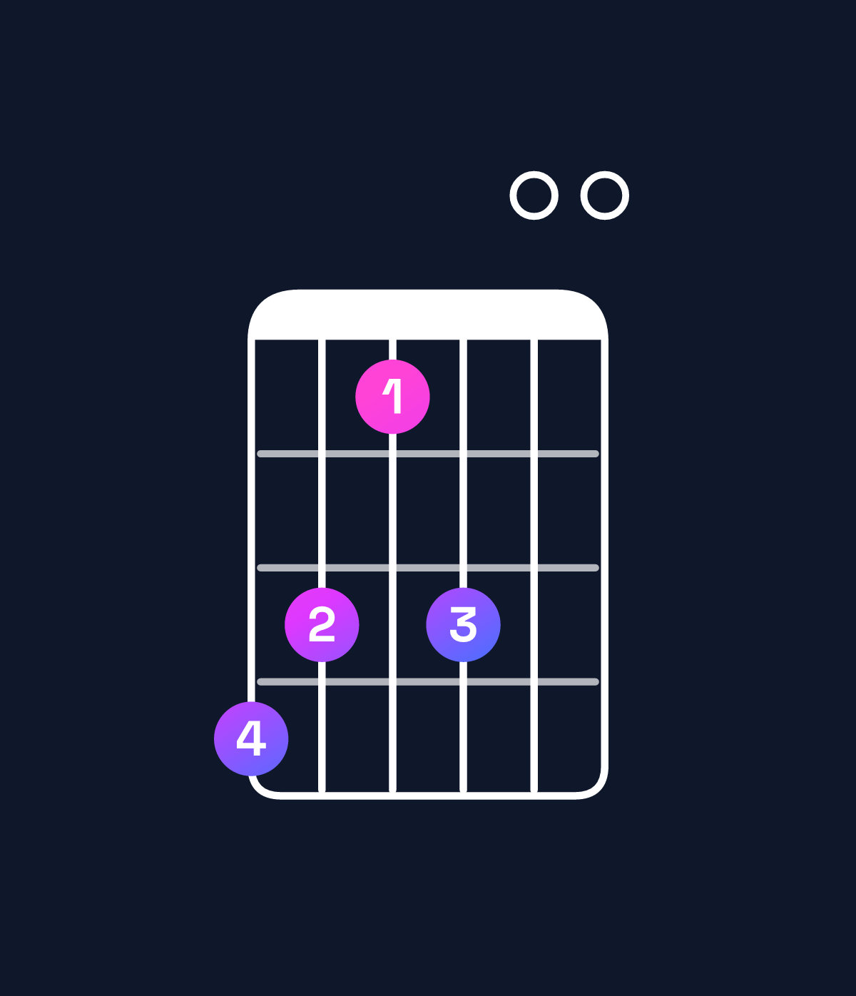 Chord chart for How to play G♭11 chord on guitar — Shape edbd00 | Guitar Wiz