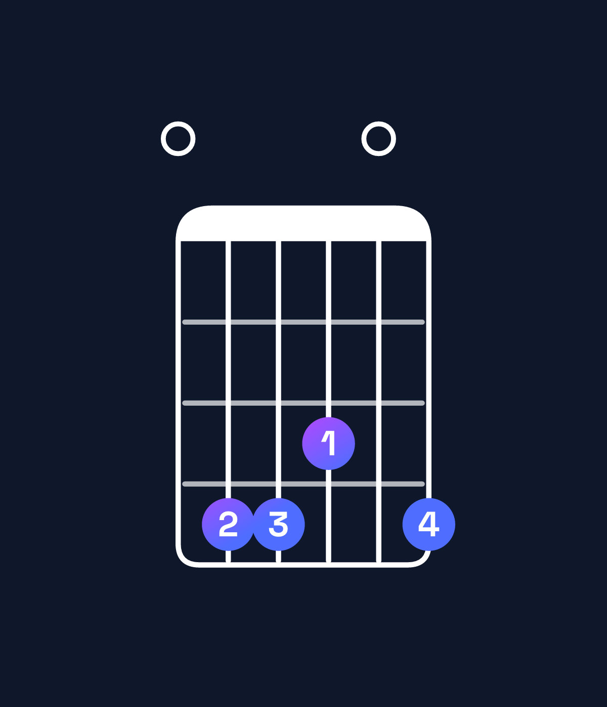 Chord chart for How to play G♭11 / F♭ (3rd inversion) chord on guitar — Shape 044304 | Guitar Wiz