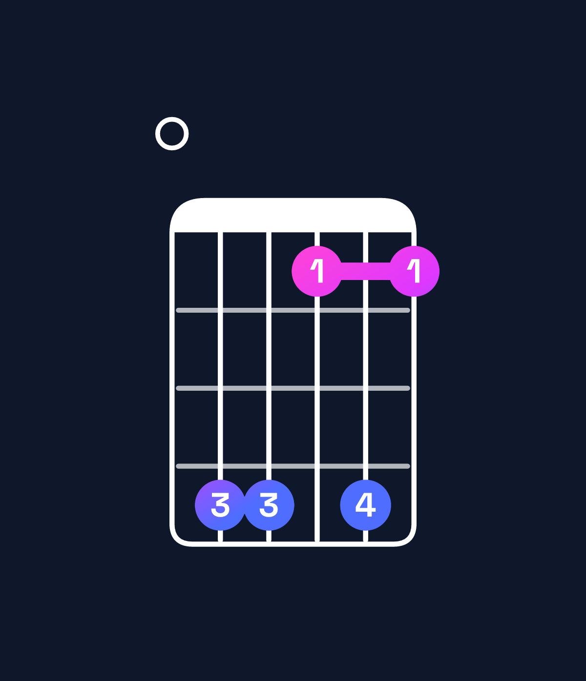 Chord chart for How to play G♭11 / F♭ (3rd inversion) chord on guitar — Shape 099696 | Guitar Wiz