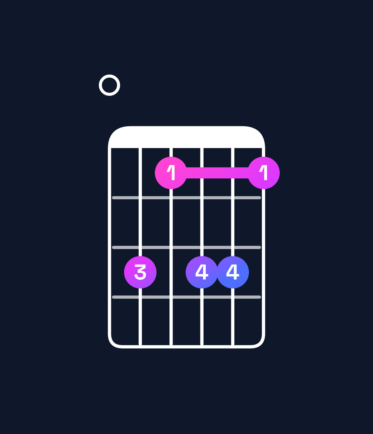 Chord chart for How to play G♭11 / F♭ (3rd inversion) chord on guitar — Shape 0b9bb9 | Guitar Wiz