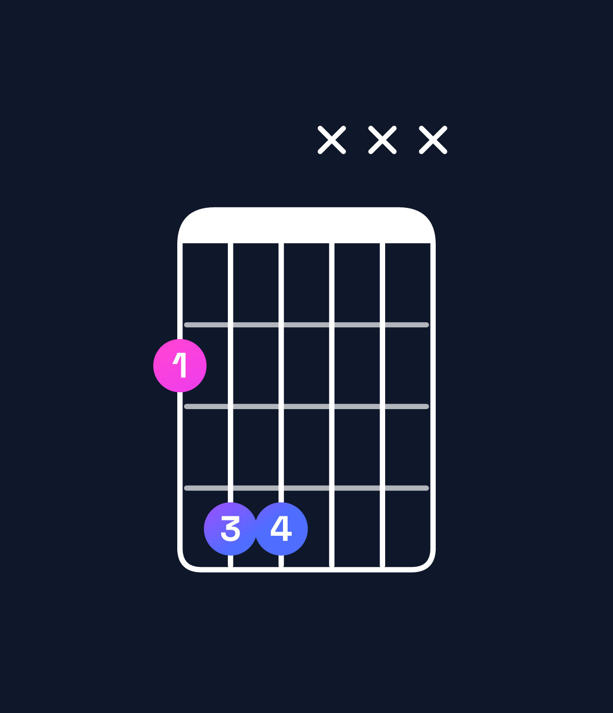 Chord chart for How to play G♭5 chord on guitar — Shape 244xxx | Guitar Wiz