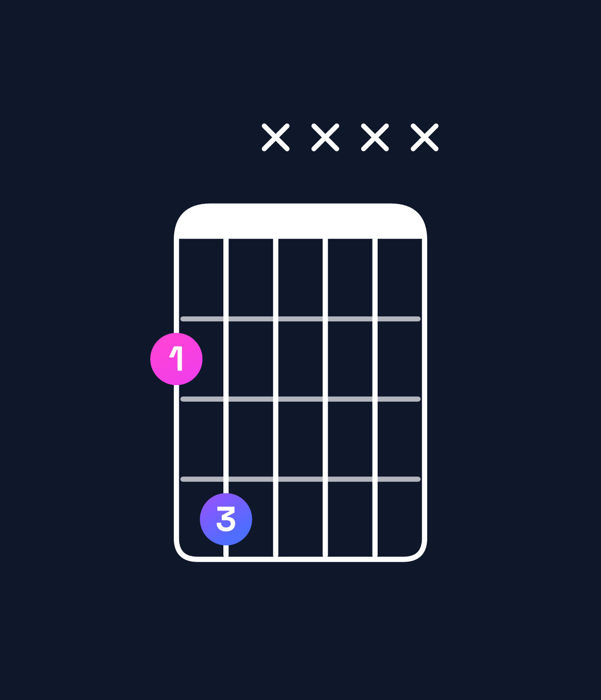 Chord chart for How to play G♭5 chord on guitar — Shape 24xxxx | Guitar Wiz