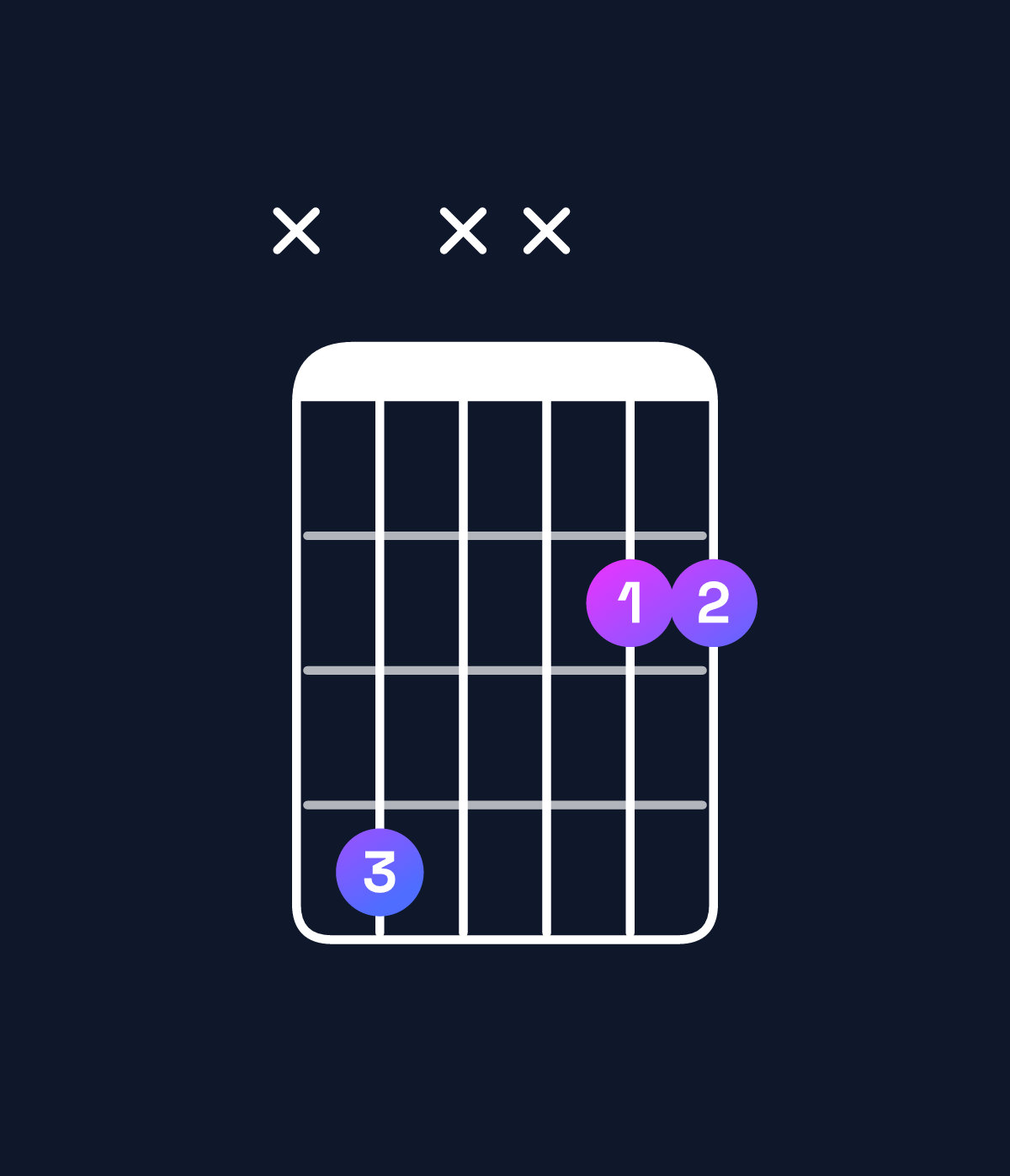 Chord chart for How to play G♭5 / D♭ (1st inversion) chord on guitar — Shape x4xx22 | Guitar Wiz