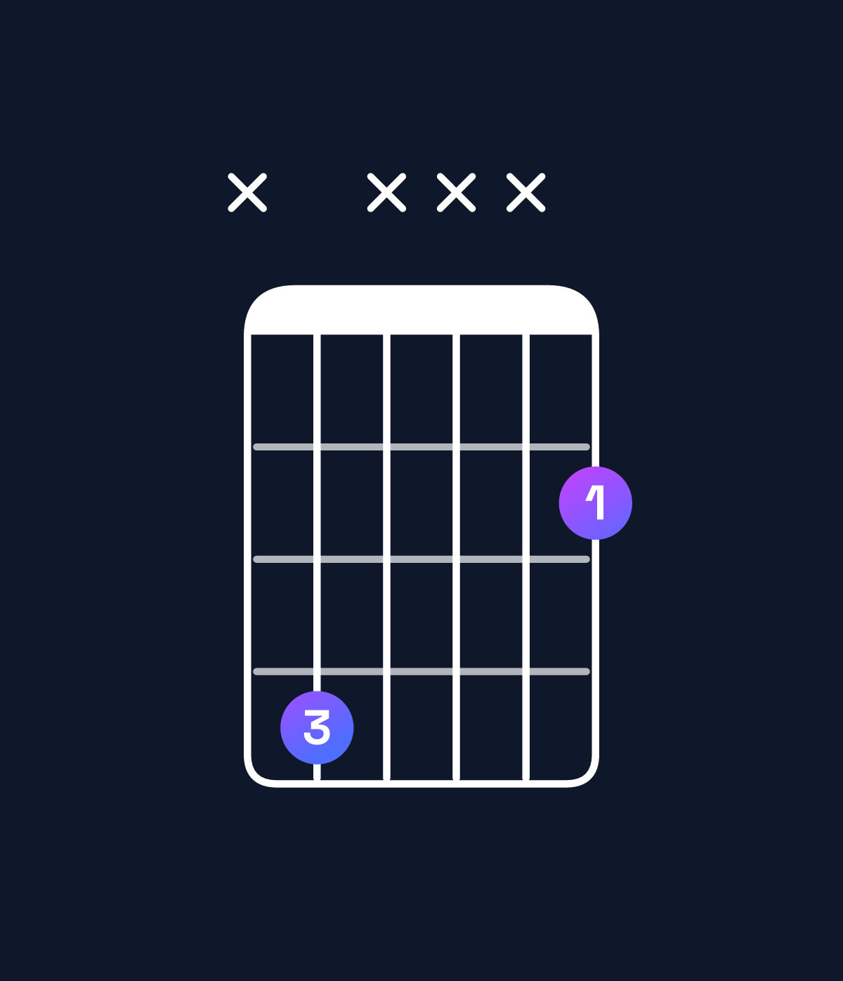 Chord chart for How to play G♭5 / D♭ (1st inversion) chord on guitar — Shape x4xxx2 | Guitar Wiz
