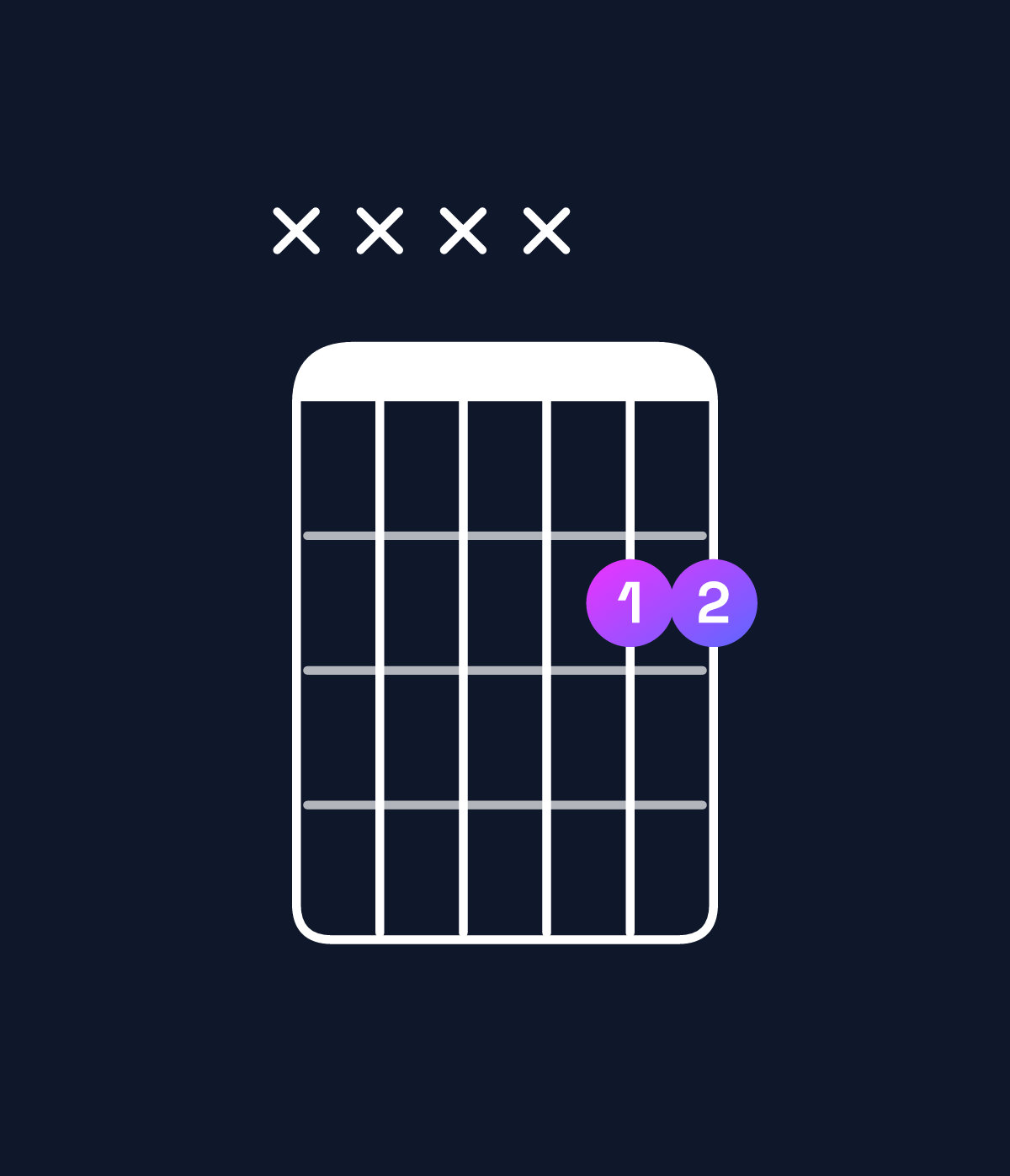 Chord chart for How to play G♭5 / D♭ (1st inversion) chord on guitar — Shape xxxx22 | Guitar Wiz