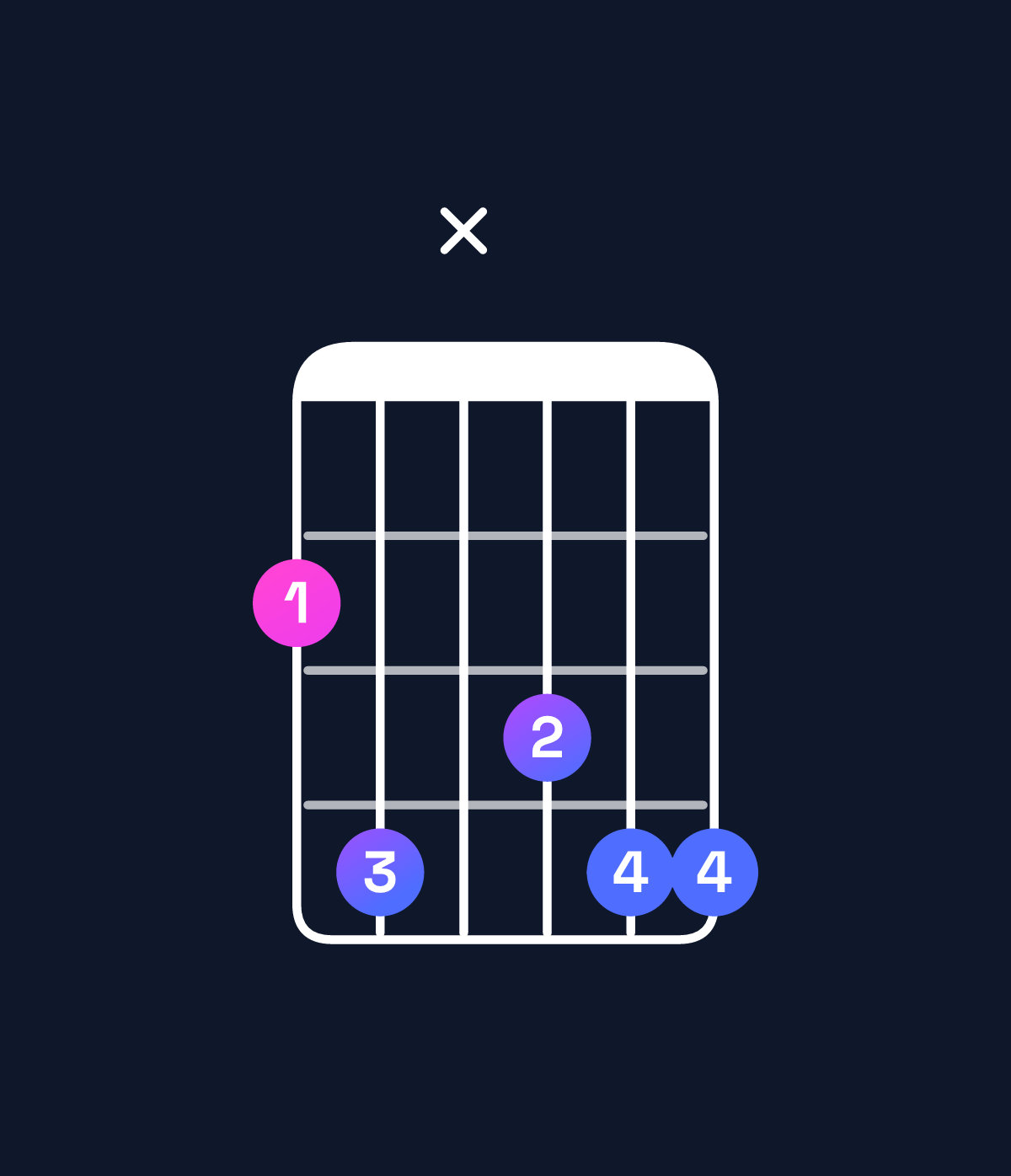 Chord chart for How to play G♭6 add 9 chord on guitar — Shape 24x344 | Guitar Wiz