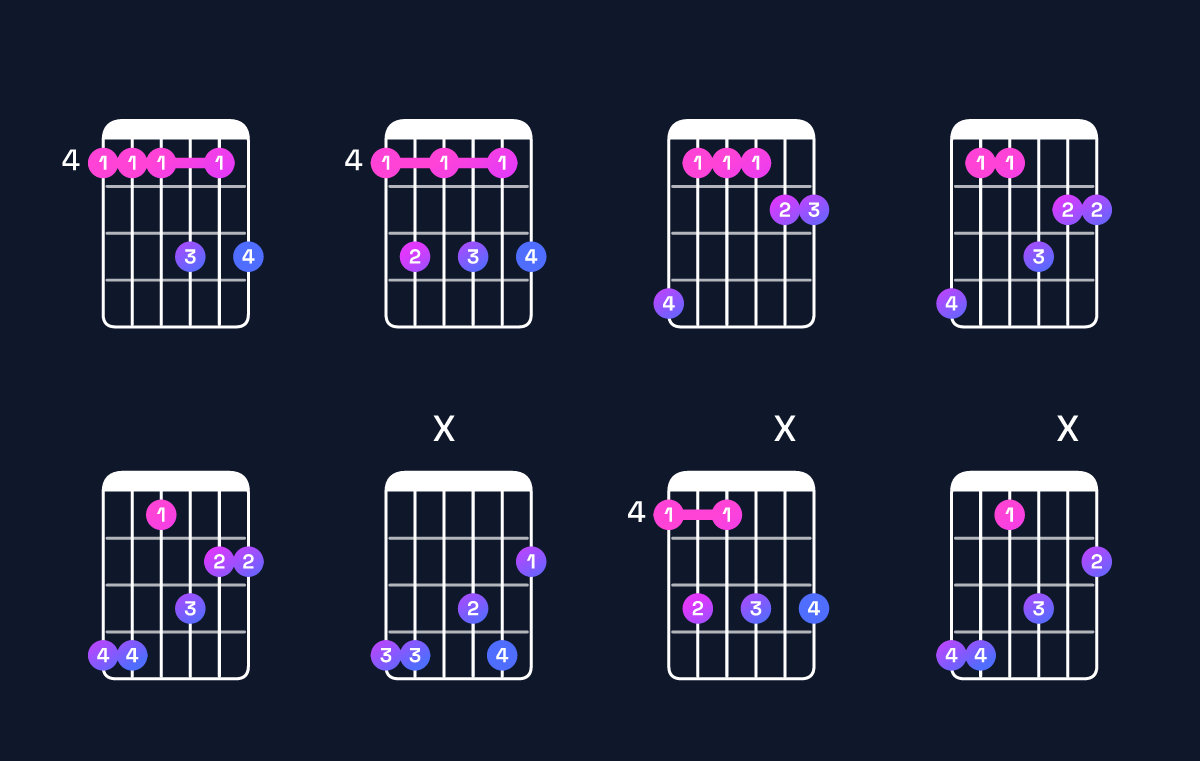 Chord chart for G♭6 add 9 / A♭ (4th inversion) Guitar Chord: Notes, Shapes & Bass Note | Guitar Wiz