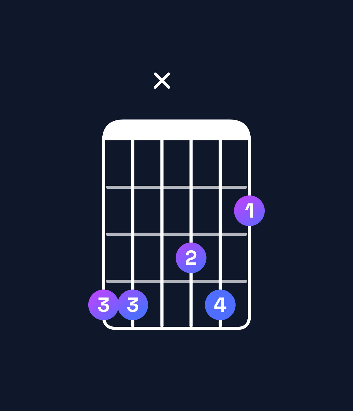 Chord chart for How to play G♭6 add 9 / A♭ (4th inversion) chord on guitar — Shape 44x342 | Guitar Wiz