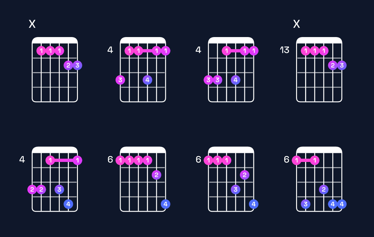 Chord chart for G♭6 add 9 / B♭ (1st inversion) Guitar Chord: Notes, Shapes & Bass Note | Guitar Wiz