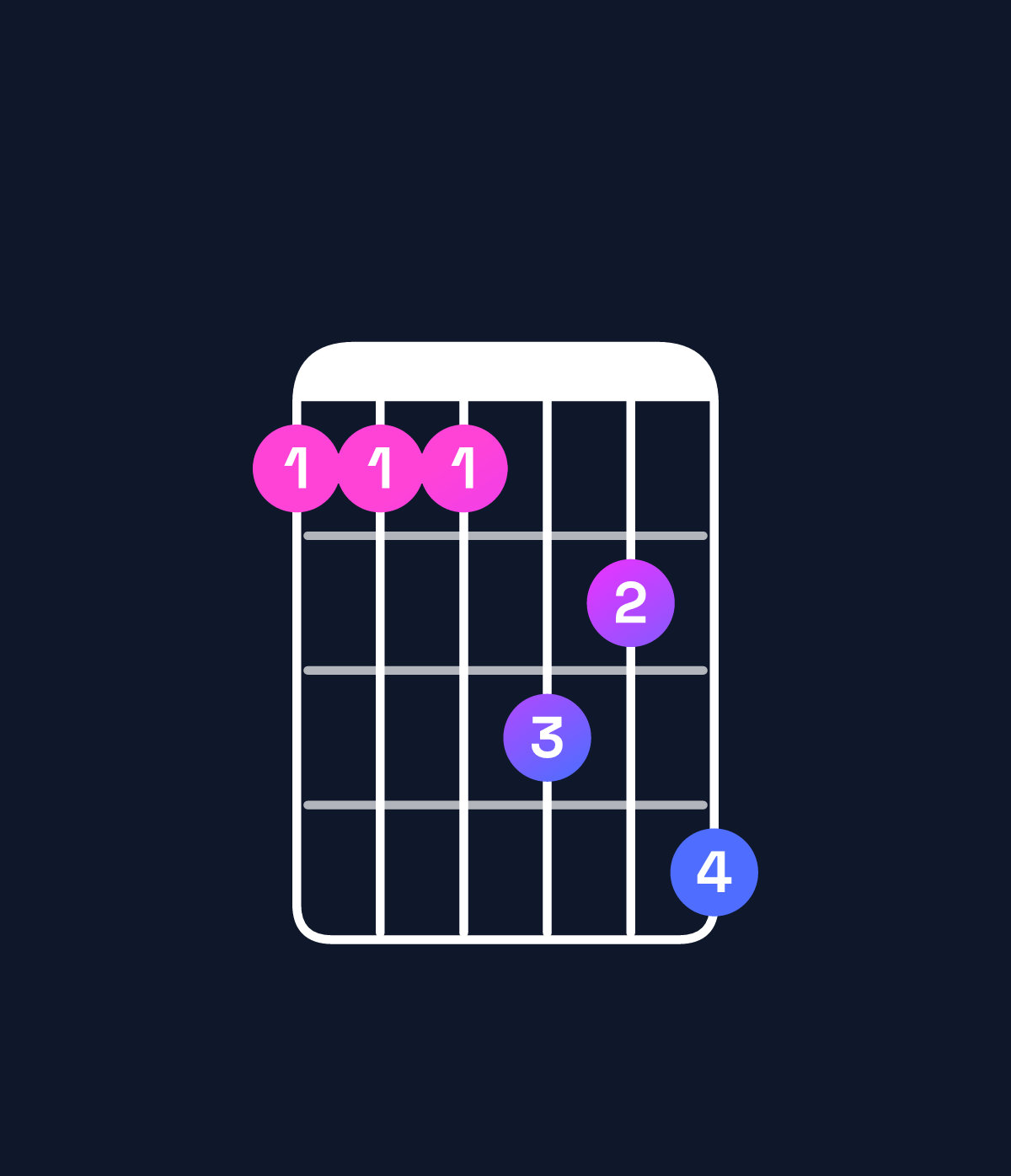 Chord chart for How to play G♭6 add 9 / B♭ (1st inversion) chord on guitar — Shape 666879 | Guitar Wiz