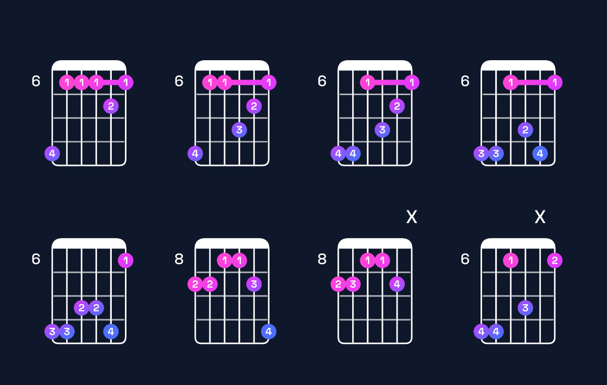 Chord chart for G♭6 add 9 / D♭ (2nd inversion) Guitar Chord: Notes, Shapes & Bass Note | Guitar Wiz